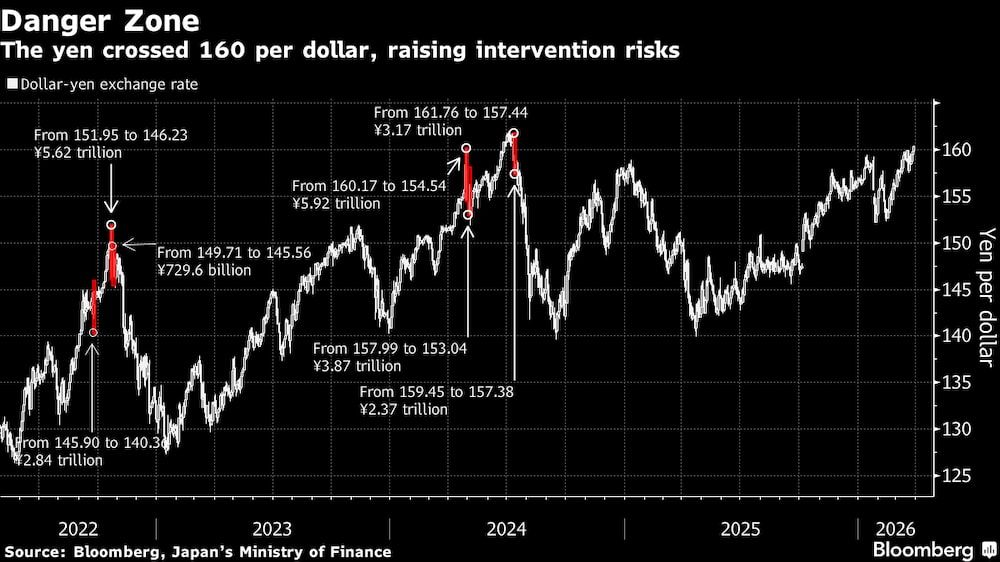 Zona de peligro. Zona de peligro.