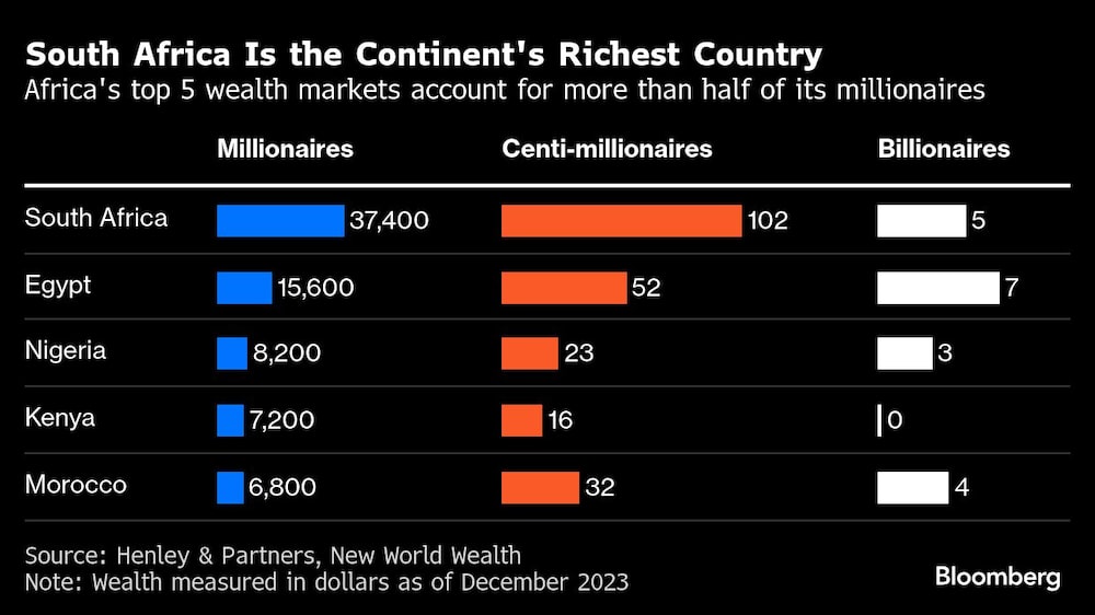 Sudáfrica Sudáfrica