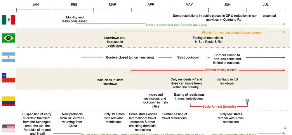 Fuente: Despegar Fuente: Despegar