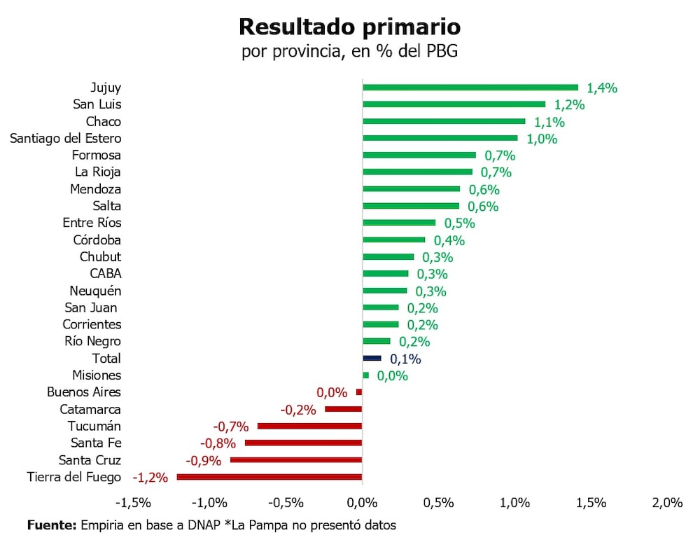 . .