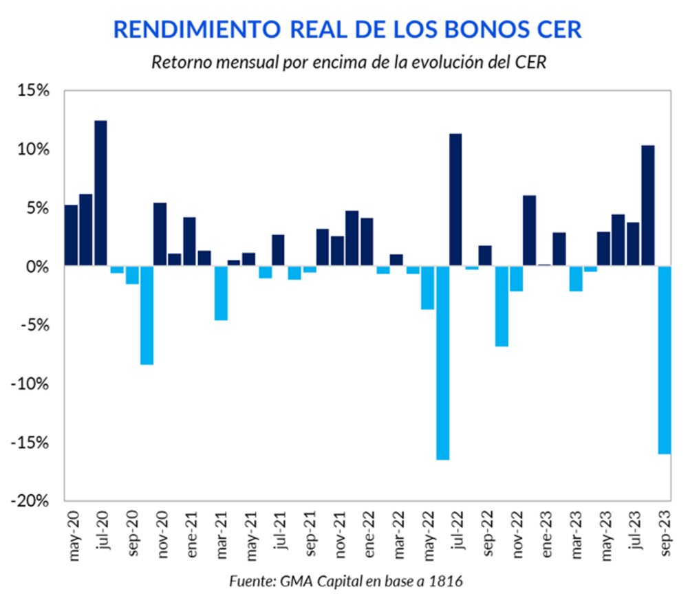 Gentileza de GMA Capital Gentileza de GMA Capital