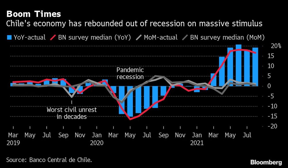 Recuperação à vista? Recuperação à vista?