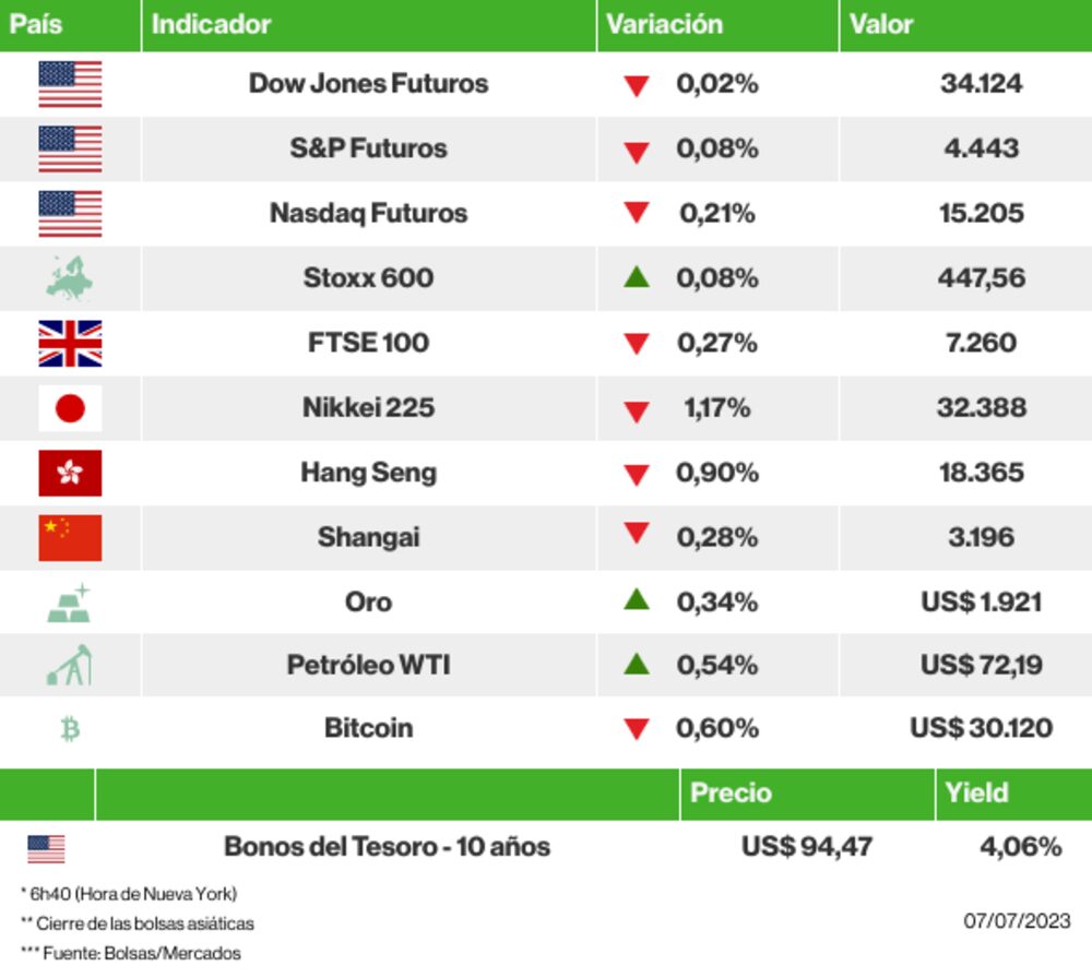 Los mercados esta mañana Los mercados esta mañana