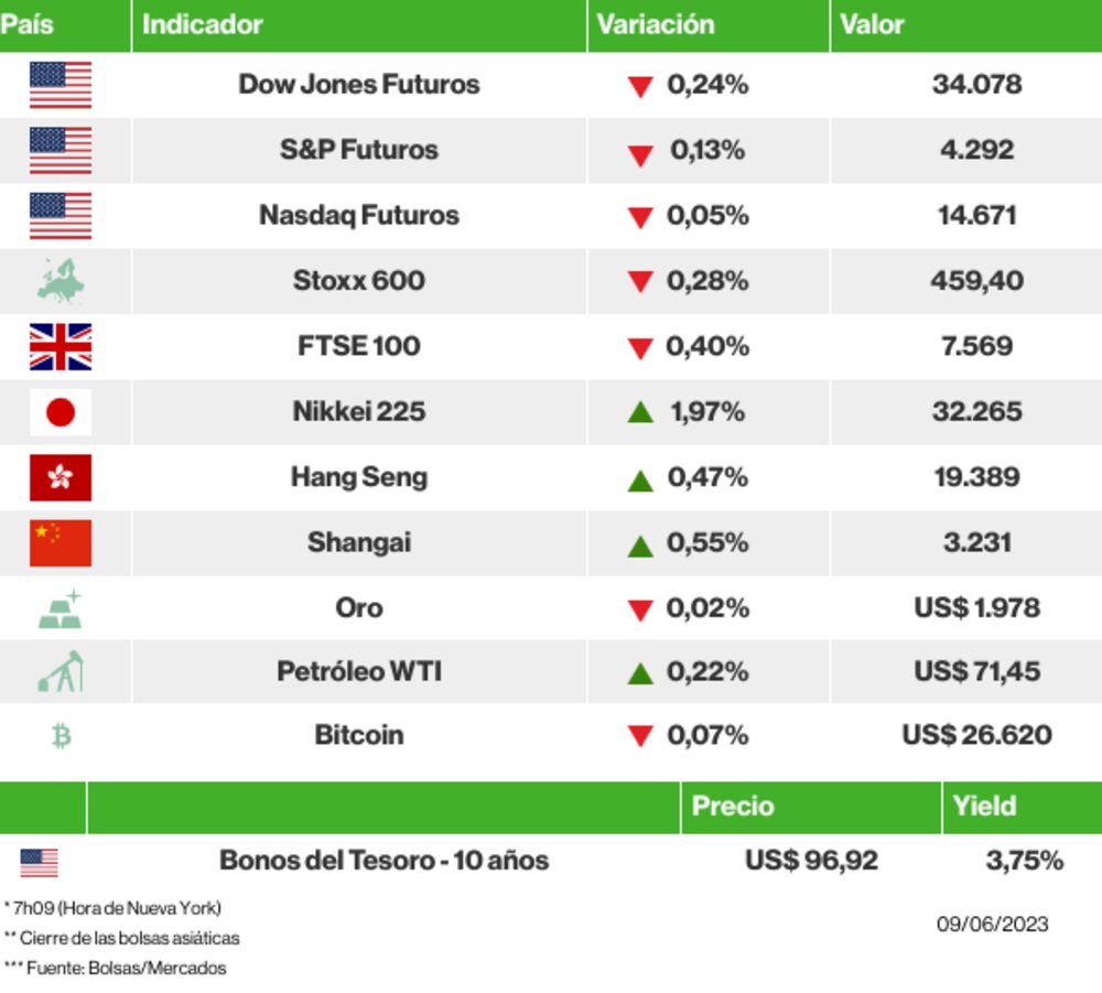 Los mercados esta mañana Los mercados esta mañana