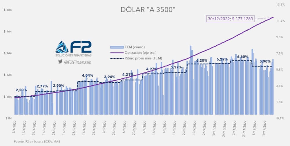 Fuente: F2 Soluciones Financieras Fuente: F2 Soluciones Financieras