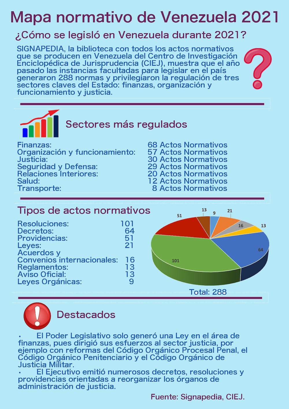 El informe impulsado por Signapedia, del CIEJ El informe impulsado por Signapedia, del CIEJ