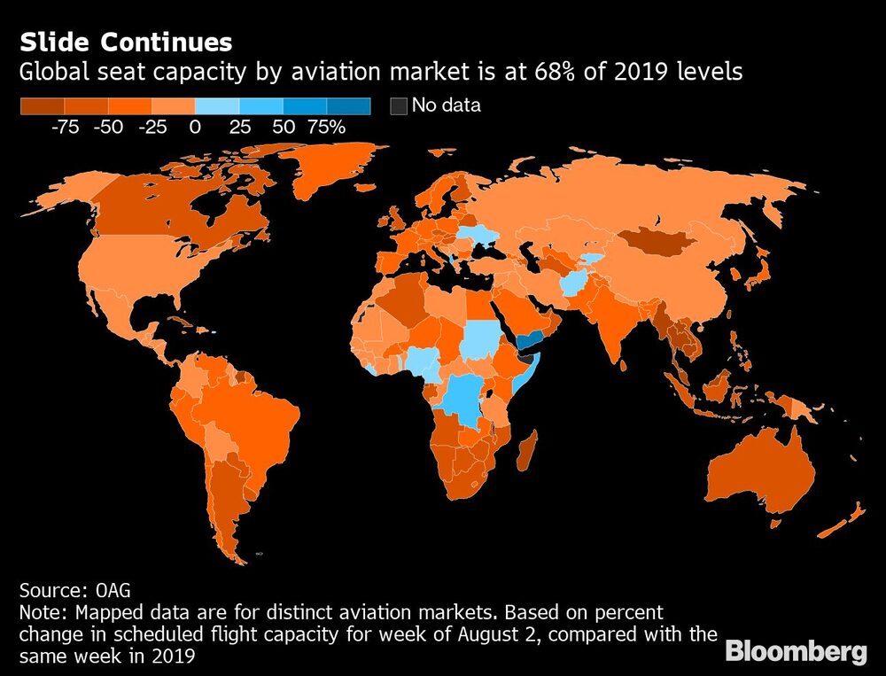 La capacidad mundial de asientos del mercado de la aviación se sitúa en el 68% de los niveles de 2019. La capacidad mundial de asientos del mercado de la aviación se sitúa en el 68% de los niveles de 2019.