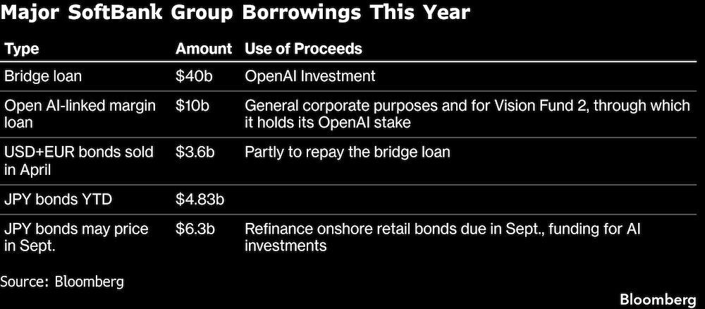 (Fonte: Bloomberg) (Fonte: Bloomberg)