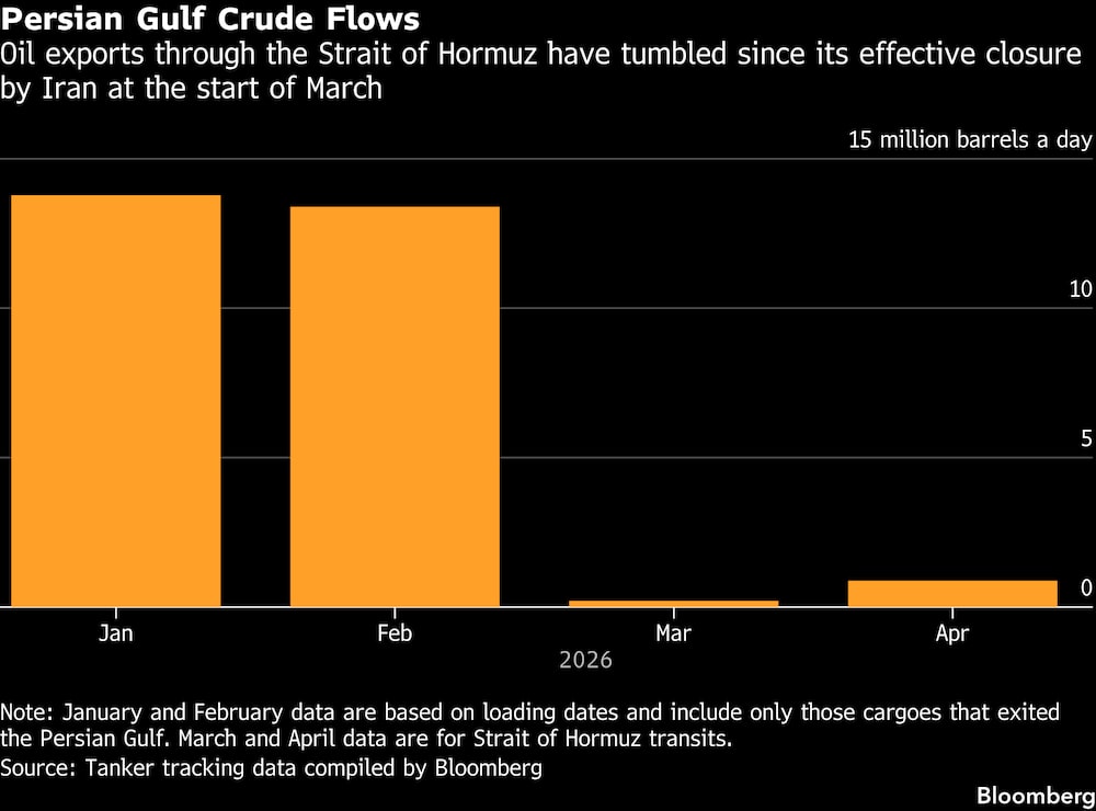 (Fonte: Dados compilados pela Bloomberg) (Fonte: Dados compilados pela Bloomberg)