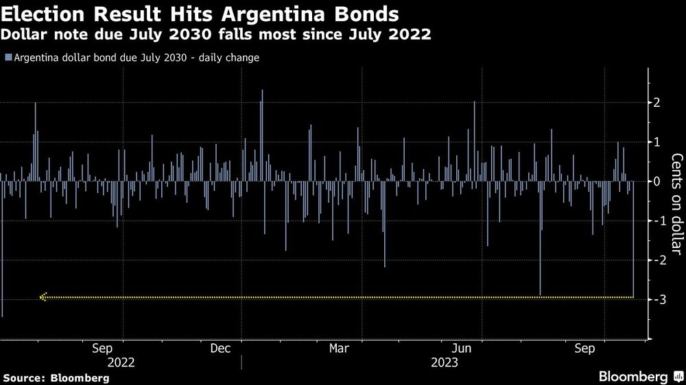 Elecciones en Argentina Elecciones en Argentina