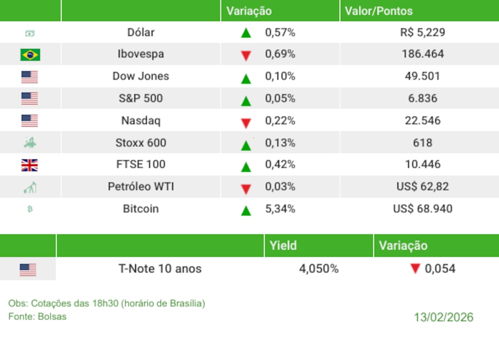 Fechamento 13/02/2026 Fechamento 13/02/2026
