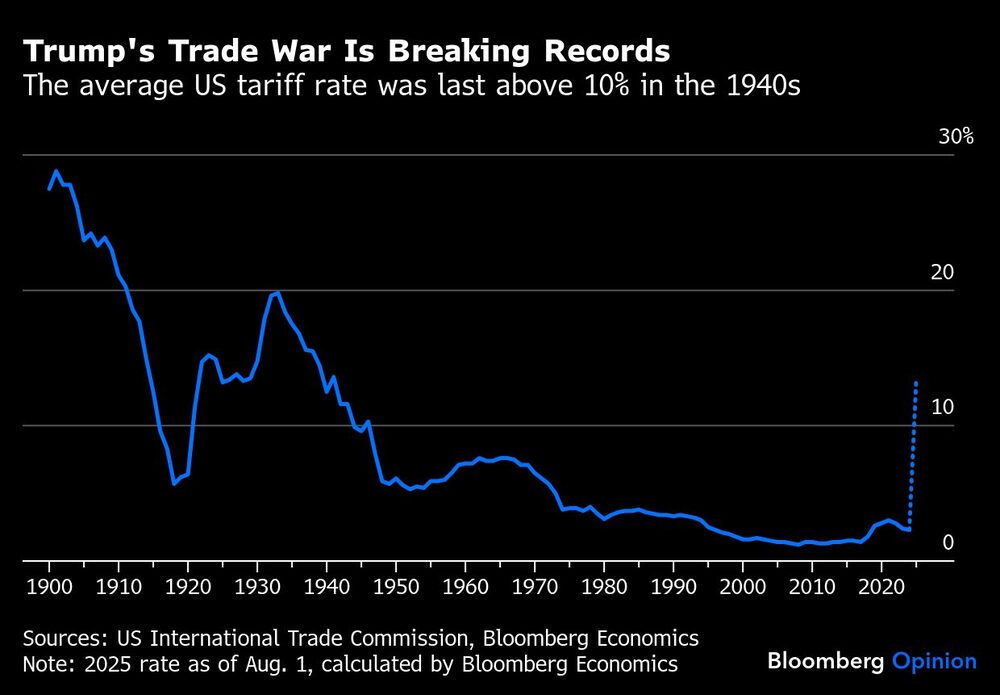 Tasa arancelaria de EE.UU. Tasa arancelaria de EE.UU.