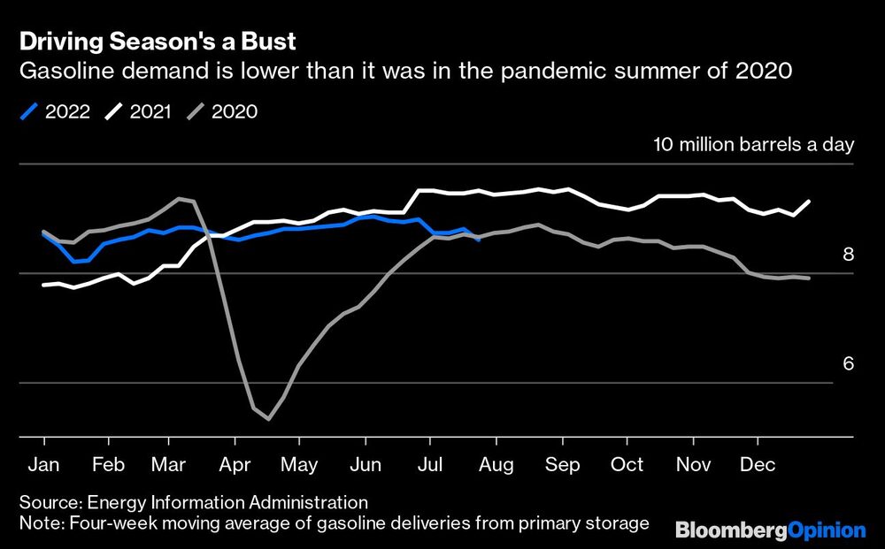 Os níveis atuais estão mais baixos que em 2020, em plena pandemia Os níveis atuais estão mais baixos que em 2020, em plena pandemia