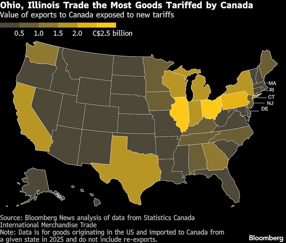 Ohio e Illinois son los estados que más mercancías sujetas a aranceles por parte de Canadá comercializan. Ohio e Illinois son los estados que más mercancías sujetas a aranceles por parte de Canadá comercializan.