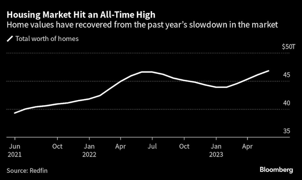 El valor de la vivienda se ha recuperado de la ralentización del mercado de los últimos años El valor de la vivienda se ha recuperado de la ralentización del mercado de los últimos años