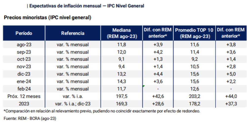 Inflación al alza Inflación al alza