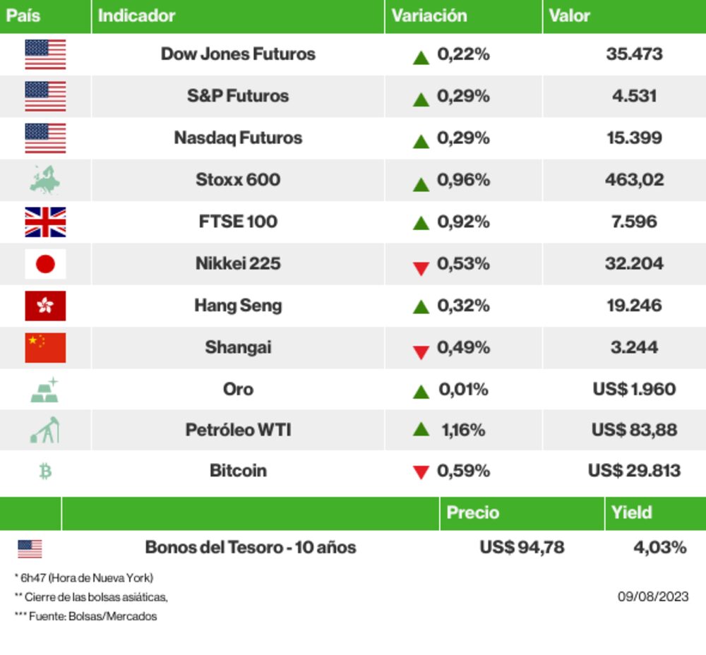 Los mercados esta mañana Los mercados esta mañana