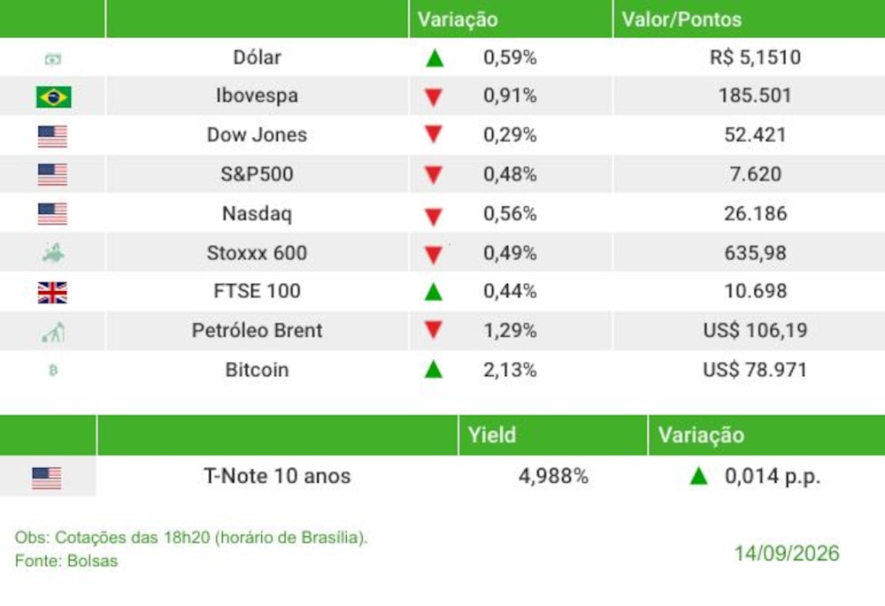 Fechamento 14/09/2026 Fechamento 14/09/2026
