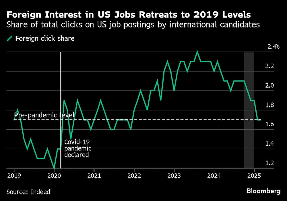 Extranjeros Extranjeros