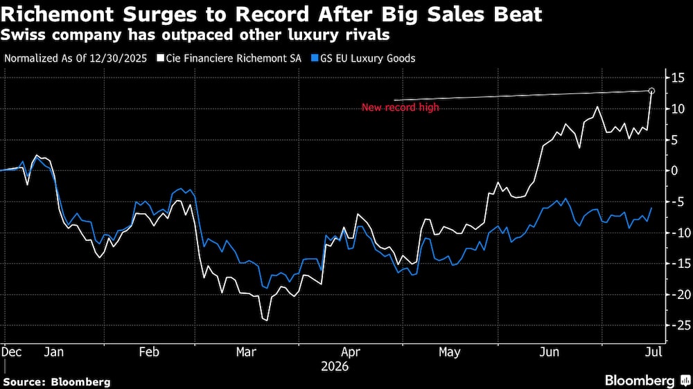 (Fonte: Bloomberg) (Fonte: Bloomberg)