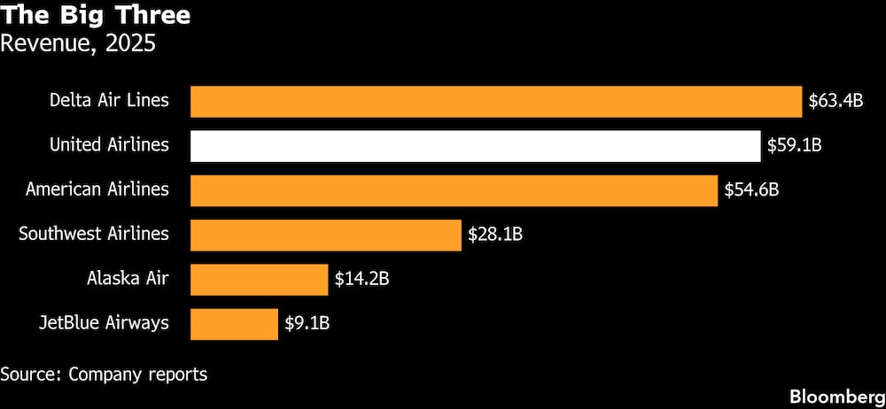 (Fonte: dados das companhias) (Fonte: dados das companhias)