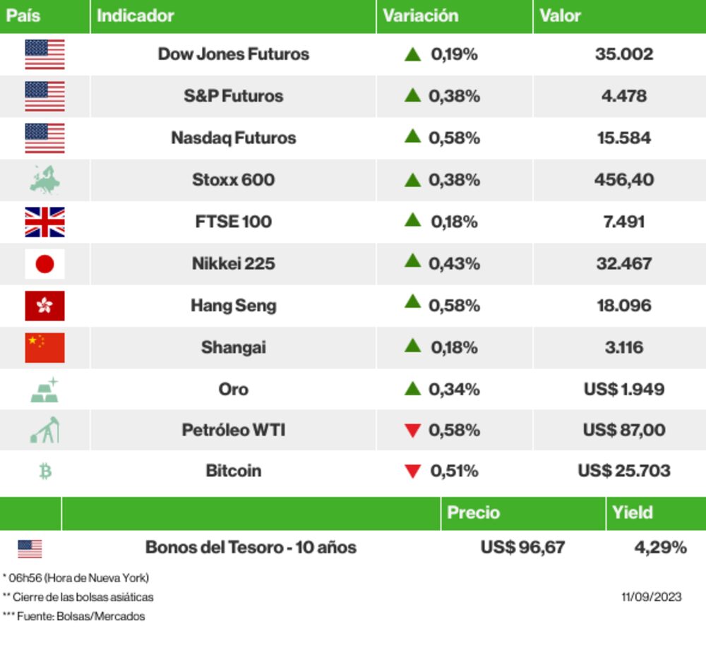 Los mercados esta mañana Los mercados esta mañana