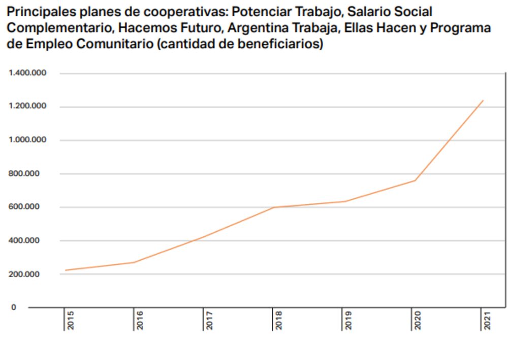 Fuente: Mapa de las Políticas Sociales en la Argentina (Zarazaga, Schipani y Forlino) Fuente: Mapa de las Políticas Sociales en la Argentina (Zarazaga, Schipani y Forlino)