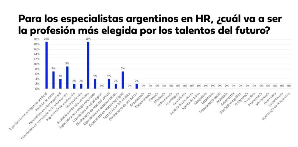 Fuente: Bumeran. Fuente: Bumeran.