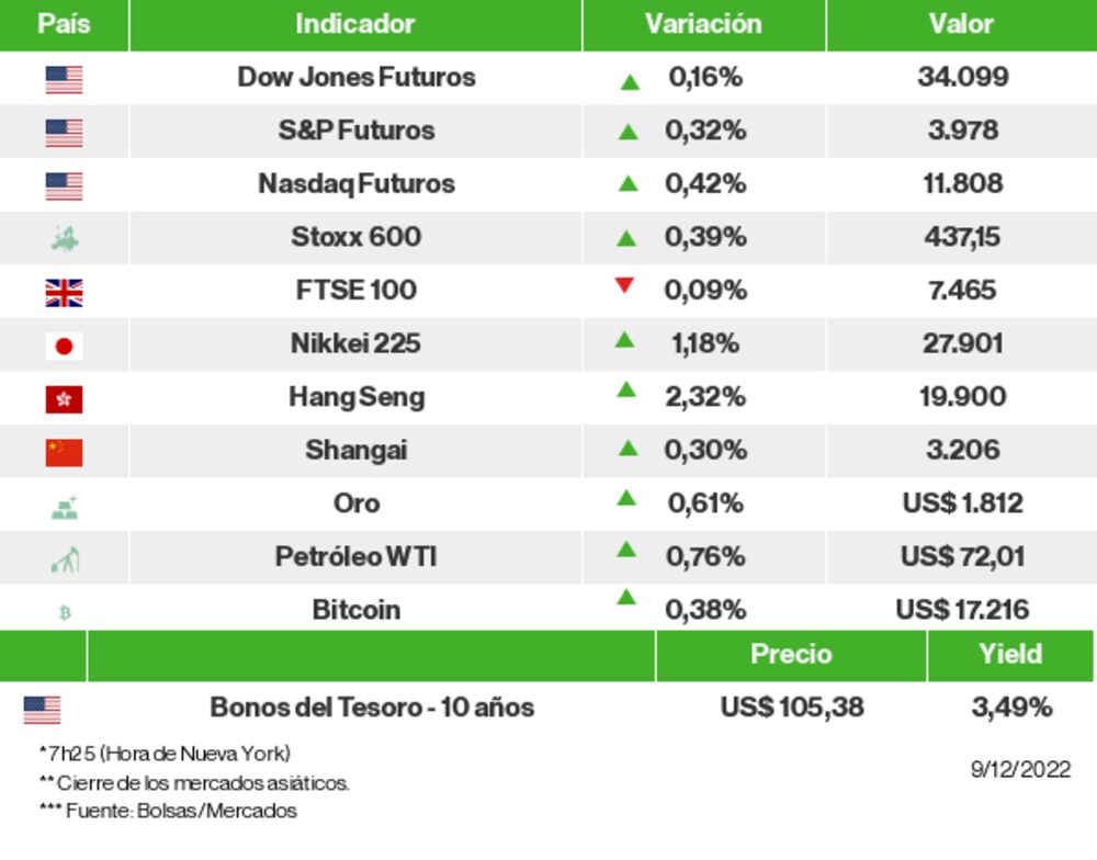 Los mercados esta mañana Los mercados esta mañana