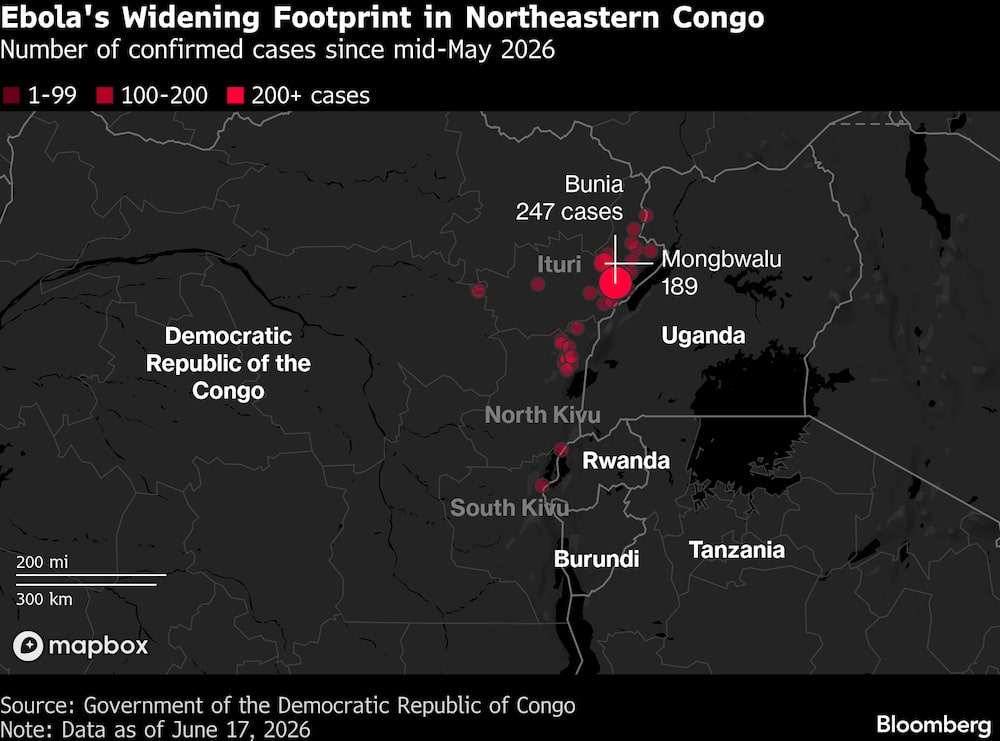 (Fonte: dados do COngo compilados pela Bloomberg) (Fonte: dados do COngo compilados pela Bloomberg)