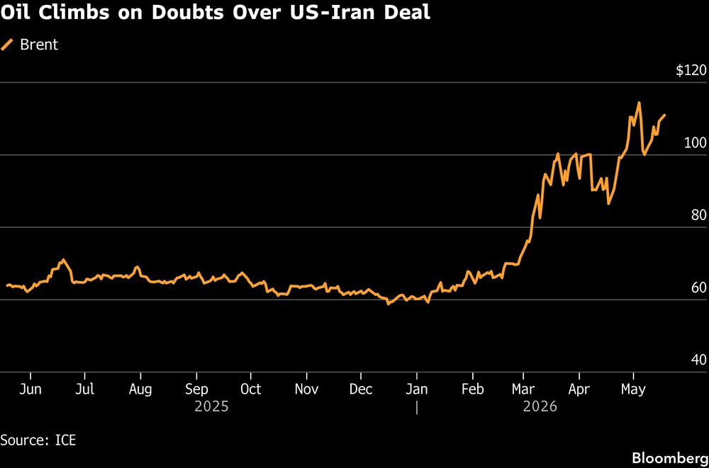 El petróleo sube ante las dudas sobre el acuerdo entre EE.UU. e Irán. El petróleo sube ante las dudas sobre el acuerdo entre EE.UU. e Irán.
