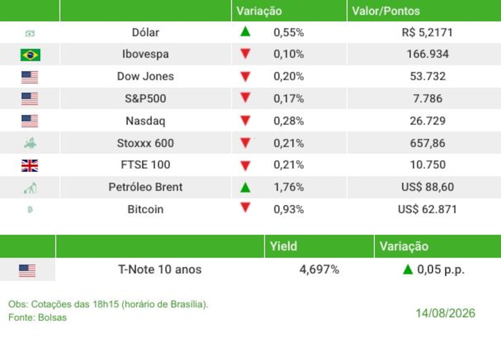 Fechamento 14/08/2026 Fechamento 14/08/2026