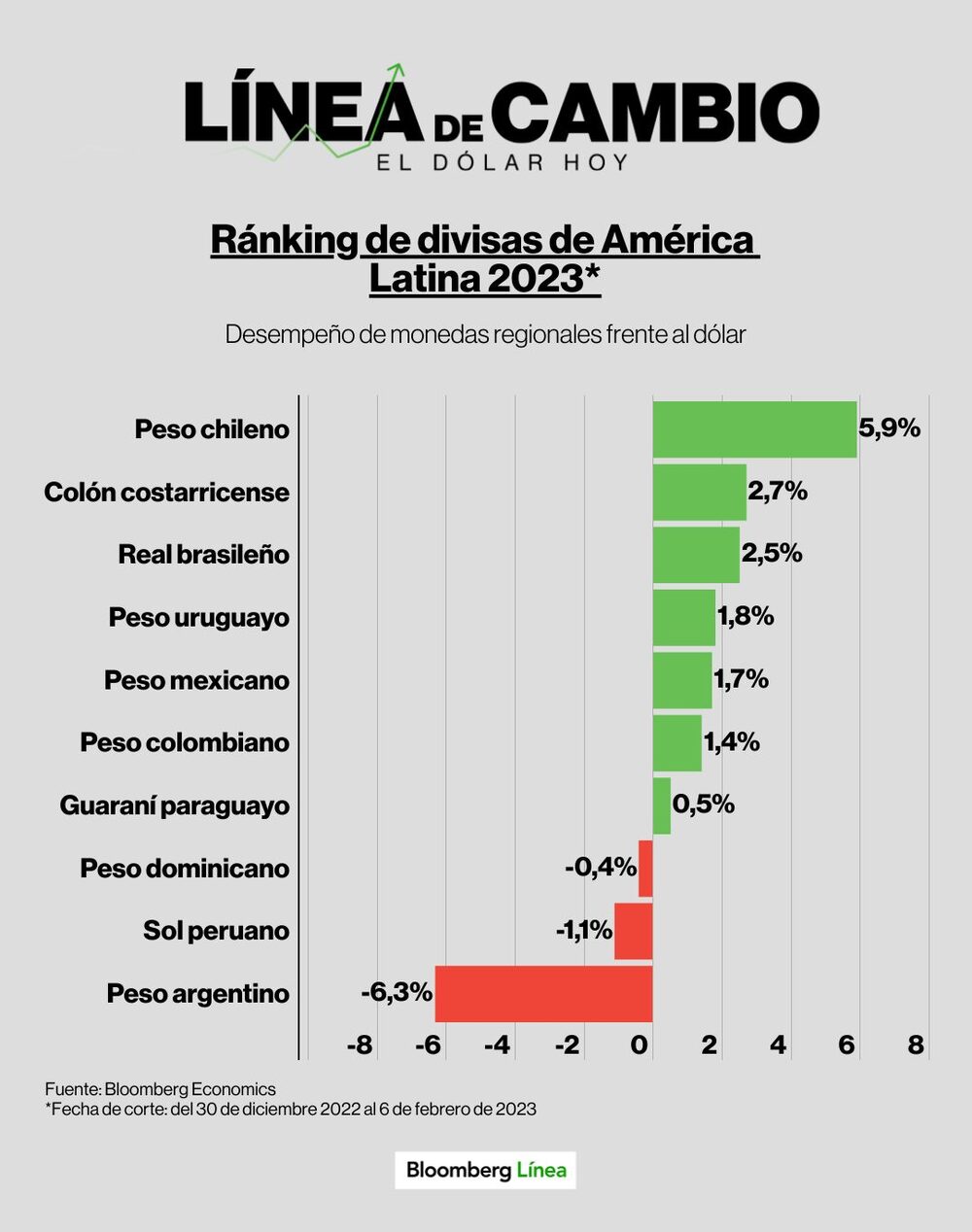 Dólar hoy. Dólar hoy.