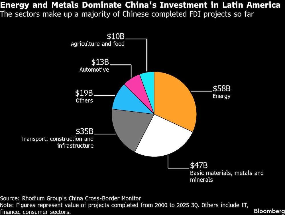 China Latam China Latam