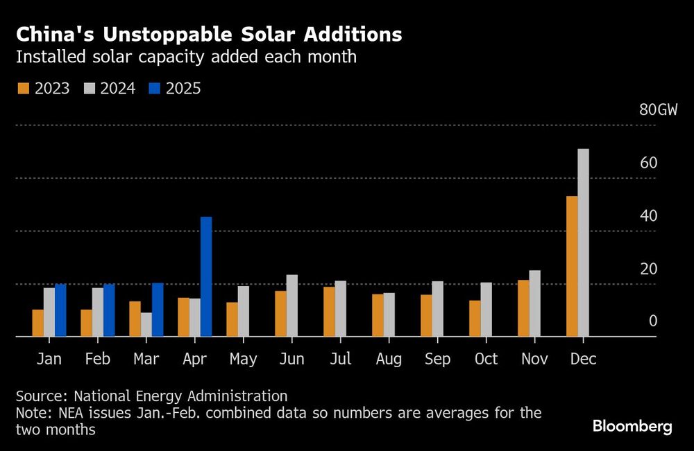 Energía solar Energía solar