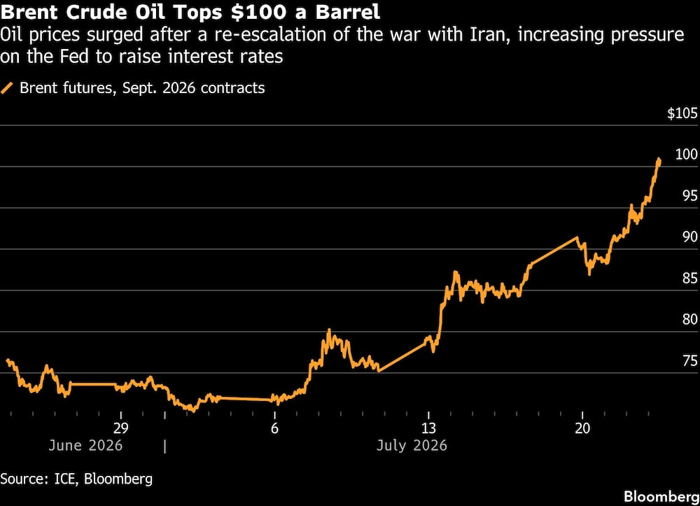 Bloomberg Bloomberg
