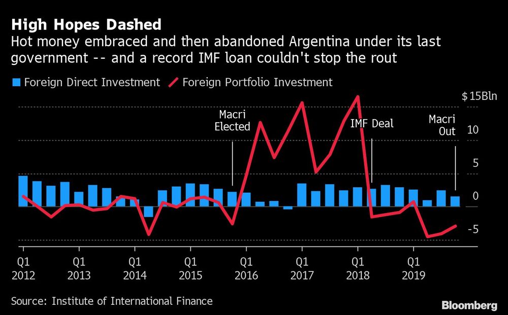 Fuente: Bloomberg Fuente: Bloomberg