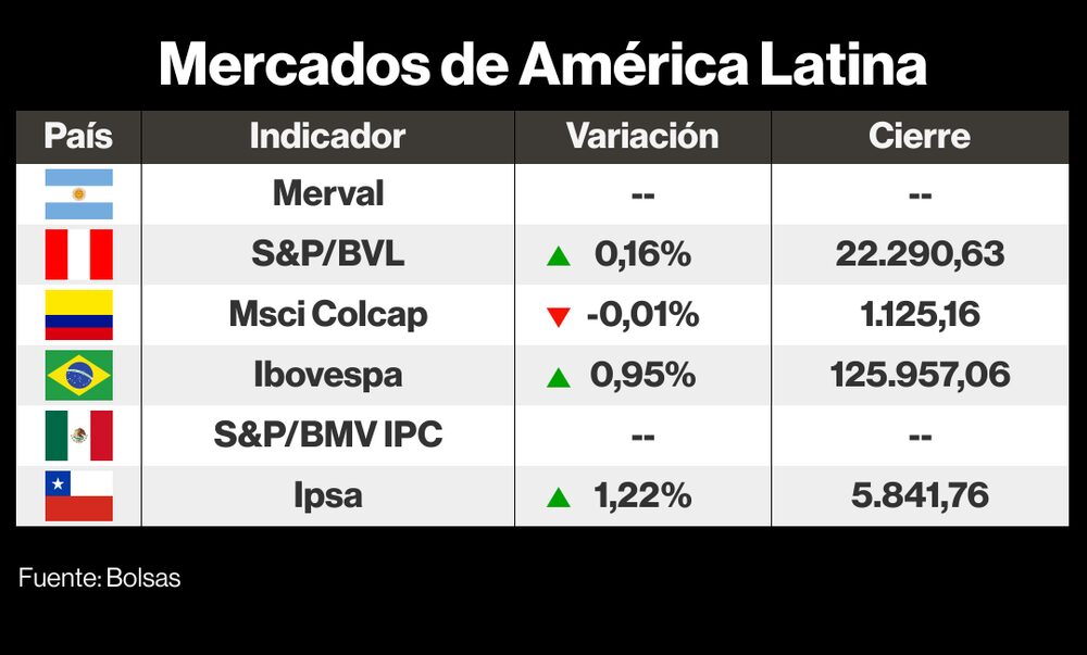 Mercados de LatAm Mercados de LatAm