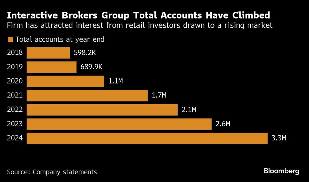 Gráfica de Interactive Group Gráfica de Interactive Group