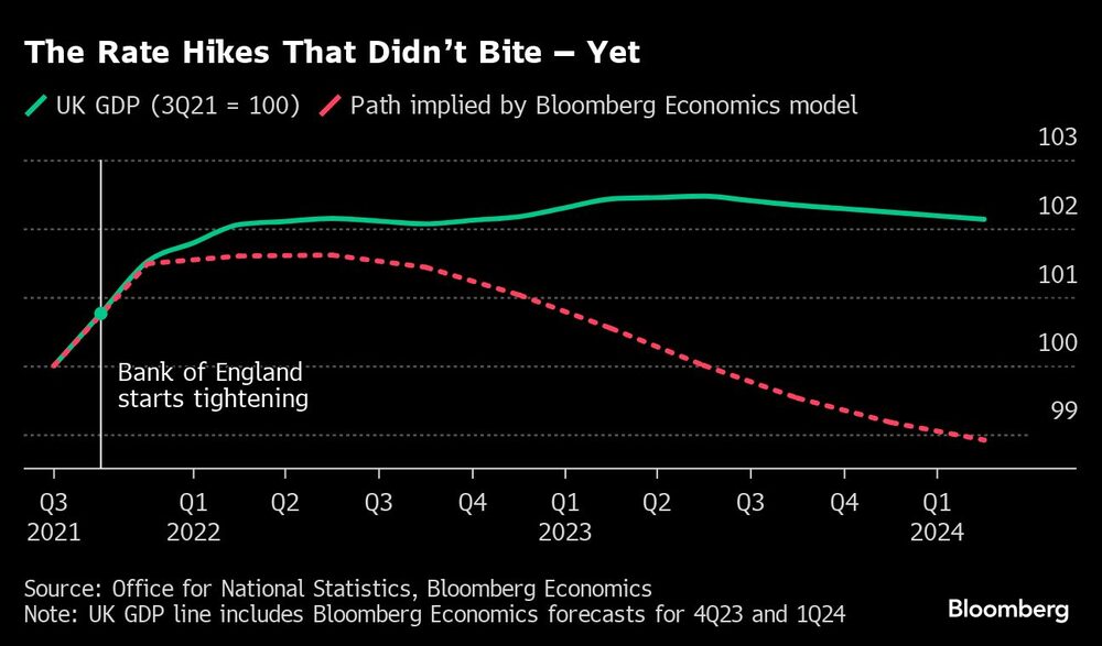 Gráfico de tasas de interés en el Reino Unido Gráfico de tasas de interés en el Reino Unido