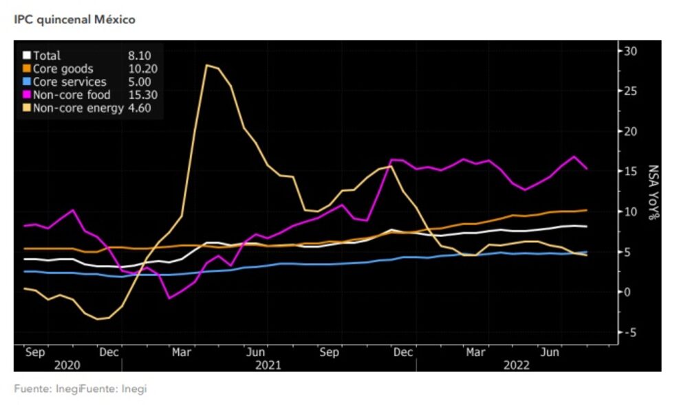 Fuente: Bloomberg Fuente: Bloomberg