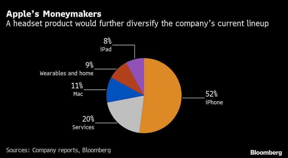 Un producto como el visor diversificaría aún más la línea actual de la compañía Un producto como el visor diversificaría aún más la línea actual de la compañía