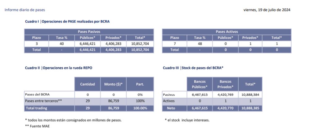 Fuente: BCRA Fuente: BCRA
