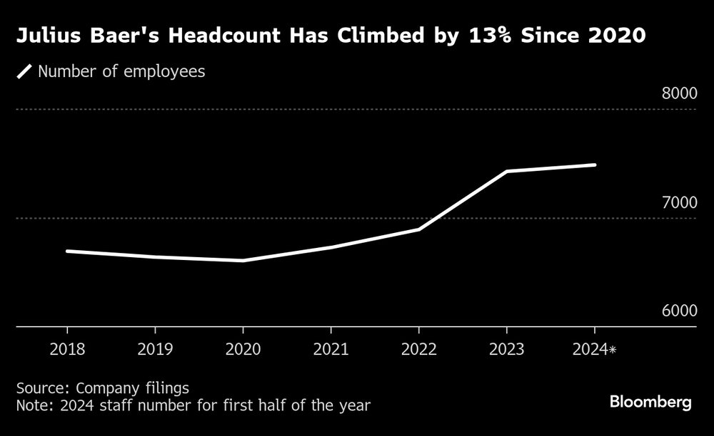 (Fonte: Julius Baer via Bloomberg) (Fonte: Julius Baer via Bloomberg)