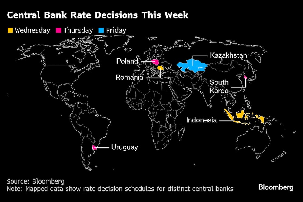Decisiones de los bancos centrales esta semana Decisiones de los bancos centrales esta semana