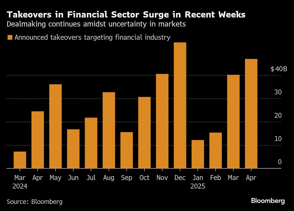 Fonte: Bloomberg Fonte: Bloomberg