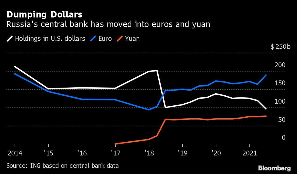 Dumping Dollars Dumping Dollars