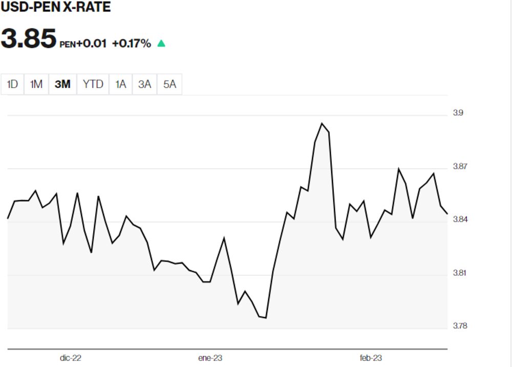 The currency has been affected by the political instability, but only briefly. The currency has been affected by the political instability, but only briefly.