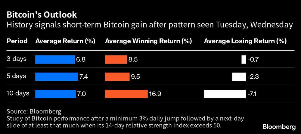 En azul: retorno promedio en 3, 5 y 10 días
En rojo: retorno de ganancia promedio en 3, 5 y 10 días
En blanco: retorno promedio de pérdida En azul: retorno promedio en 3, 5 y 10 días
En rojo: retorno de ganancia promedio en 3, 5 y 10 días
En blanco: retorno promedio de pérdida
