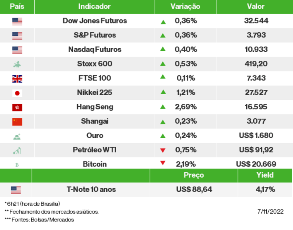 Os mercados esta manhã Os mercados esta manhã